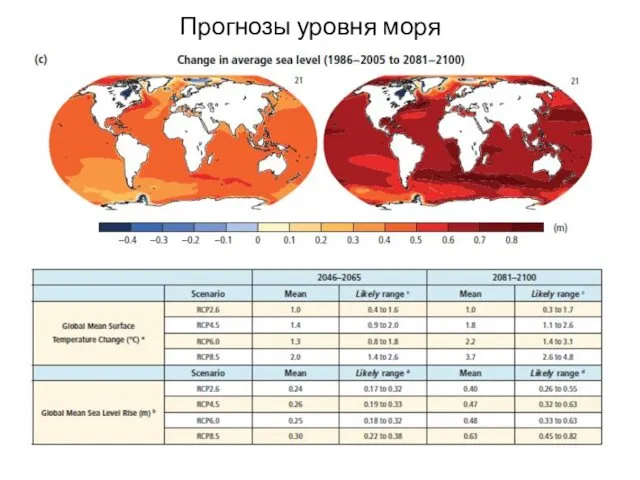 Прогнозы уровня моря IPCC