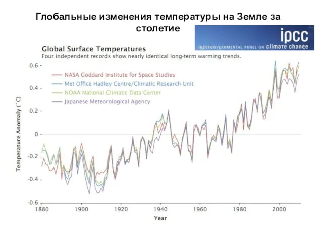 Глобальные изменения температуры на Земле за столетие