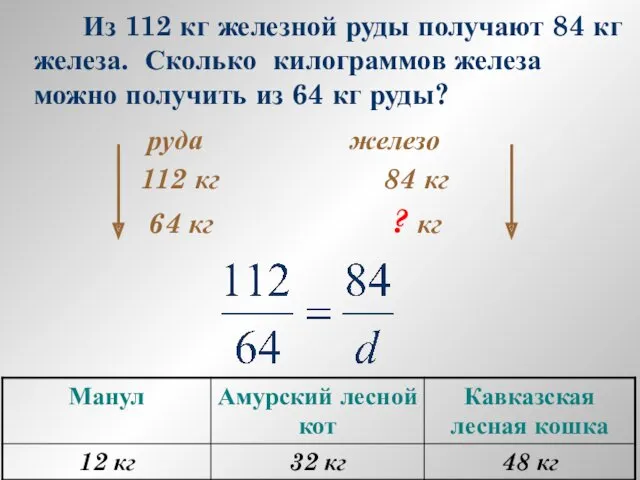 Из 112 кг железной руды получают 84 кг железа. Сколько