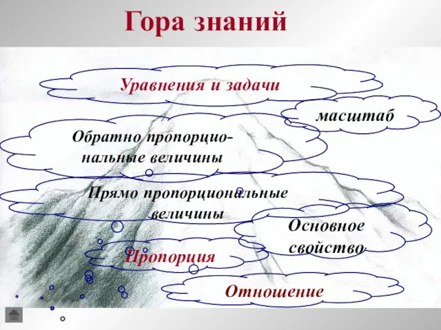 Гора знаний Отношение Основное свойство Пропорция Прямо пропорциональные величины масштаб