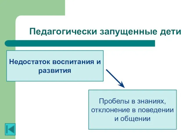 Педагогически запущенные дети Недостаток воспитания и развития Пробелы в знаниях, отклонение в поведении и общении