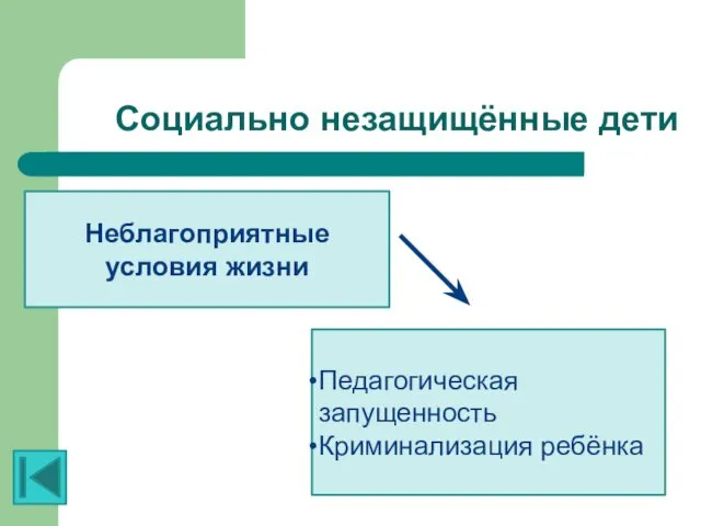 Социально незащищённые дети Неблагоприятные условия жизни Педагогическая запущенность Криминализация ребёнка