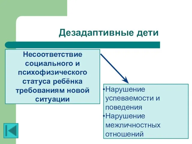 Дезадаптивные дети Несоответствие социального и психофизического статуса ребёнка требованиям новой