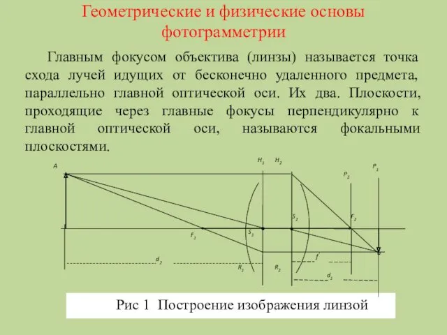 Геометрические и физические основы фотограмметрии Главным фокусом объектива (линзы) называется точка схода лучей