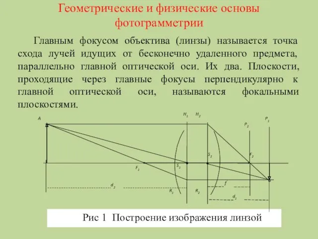 Геометрические и физические основы фотограмметрии Главным фокусом объектива (линзы) называется