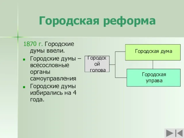 Городская реформа 1870 г. Городские думы ввели. Городские думы –