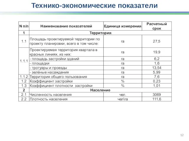 Технико-экономические показатели