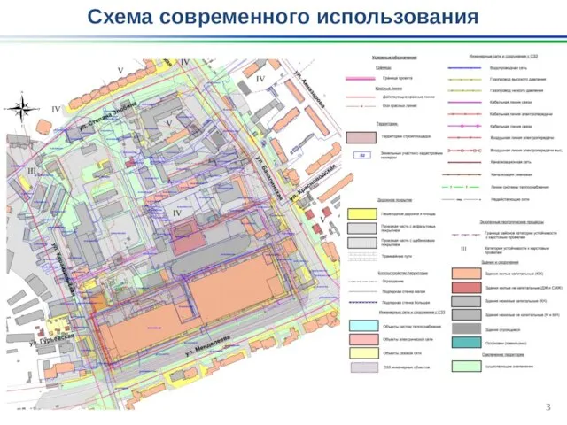 Схема современного использования