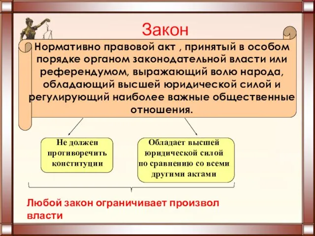 Закон Нормативно правовой акт , принятый в особом порядке органом