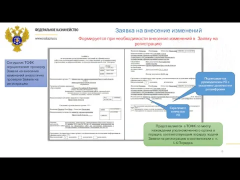 Заявка на внесение изменений Подписывается руководителем УО с указанием должности