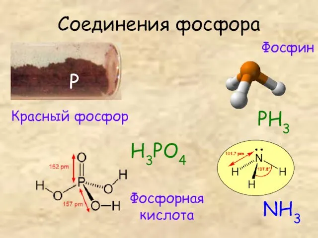 Соединения фосфора Красный фосфор P PH3 Фосфин Фосфорная кислота H3PO4 NH3