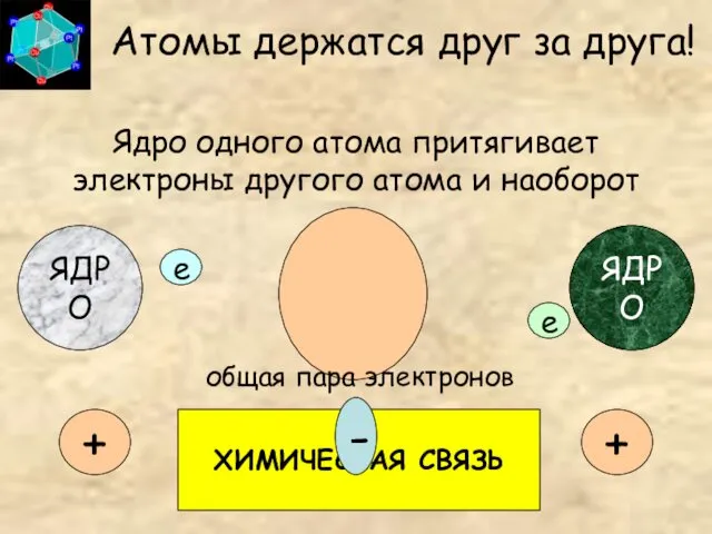 Атомы держатся друг за друга! Ядро одного атома притягивает электроны