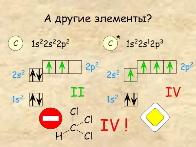 А другие элементы? С 1s22s22p2 II IV ! С 1s22s12p3 IV *