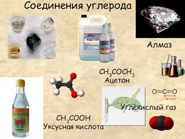 Соединения углерода Алмаз CH3COOH Уксусная кислота CH3COCH3 Ацетон Углекислый газ