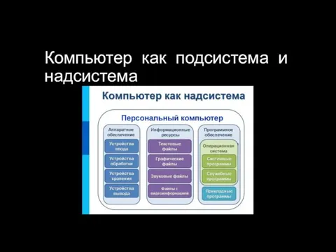 Компьютер как подсистема и надсистема