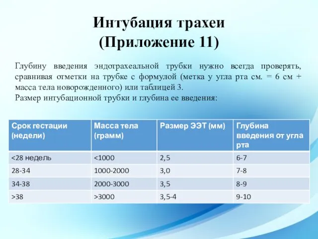 Интубация трахеи (Приложение 11) Глубину введения эндотрахеальной трубки нужно всегда