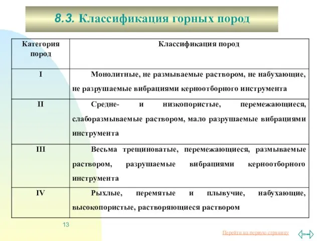 8.3. Классификация горных пород