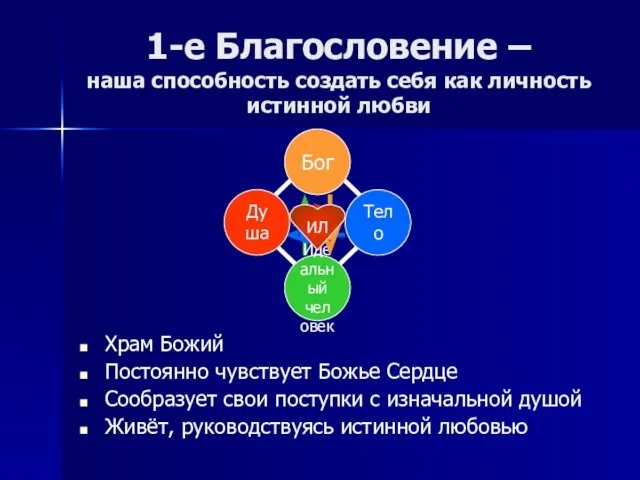 1-е Благословение – наша способность создать себя как личность истинной