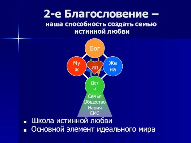 2-е Благословение – наша способность создать семью истинной любви Школа