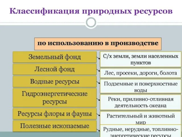 https://cf.ppt-online.org/files/slide/g/GNdCAa52b4xYOszkI9gMvrwmhBpn7P8XWUluJQ/slide-6.jpg