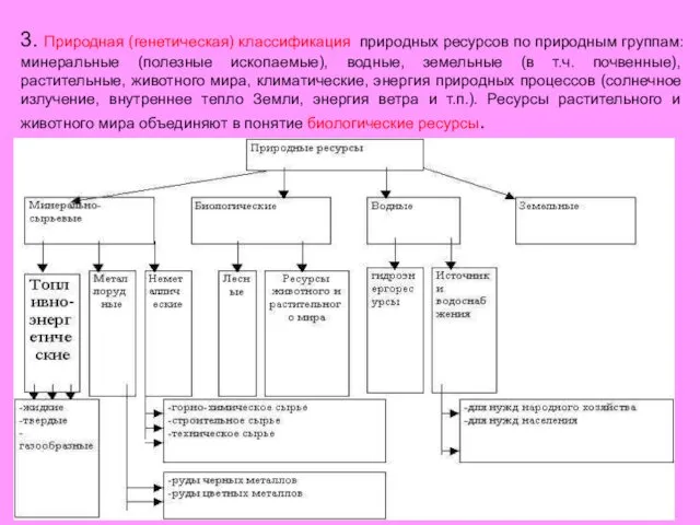 3. Природная (генетическая) классификация природных ресурсов по природным группам: минеральные