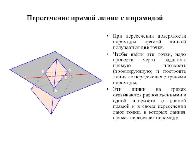 Пересечение прямой линии с пирамидой При пересечении поверхности пирамиды прямой линией получаются две
