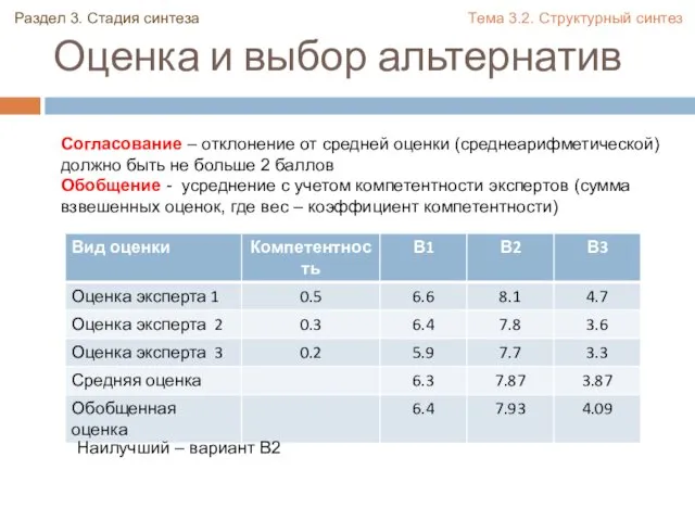 Оценка и выбор альтернатив Согласование – отклонение от средней оценки (среднеарифметической) должно быть