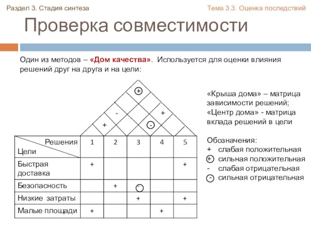 Проверка совместимости Раздел 3. Стадия синтеза Тема 3.3. Оценка последствий Один из методов