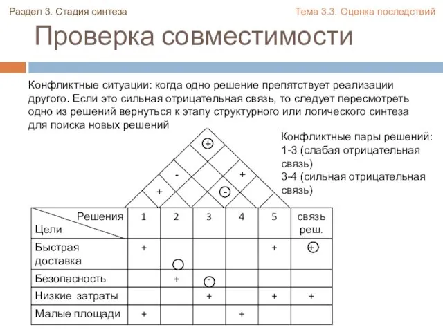 Проверка совместимости Раздел 3. Стадия синтеза Тема 3.3. Оценка последствий