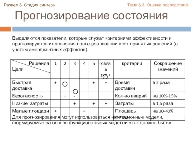 Прогнозирование состояния Выделяются показатели, которые служат критериями эффективности и прогнозируются их значения после