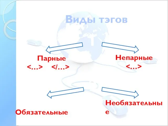 Виды тэгов Парные Непарные 1 2 Обязательные Необязательные