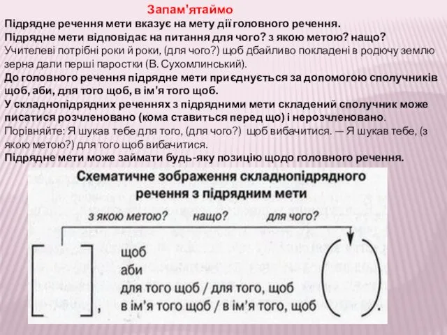 Запам'ятаймо Підрядне речення мети вказує на мету дії головного речення.