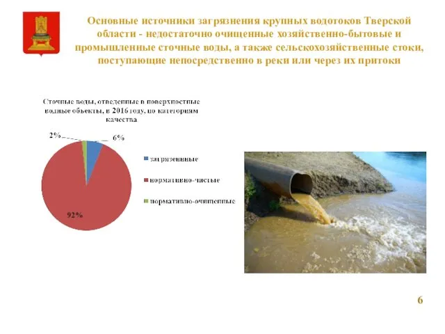 Основные источники загрязнения крупных водотоков Тверской области - недостаточно очищенные