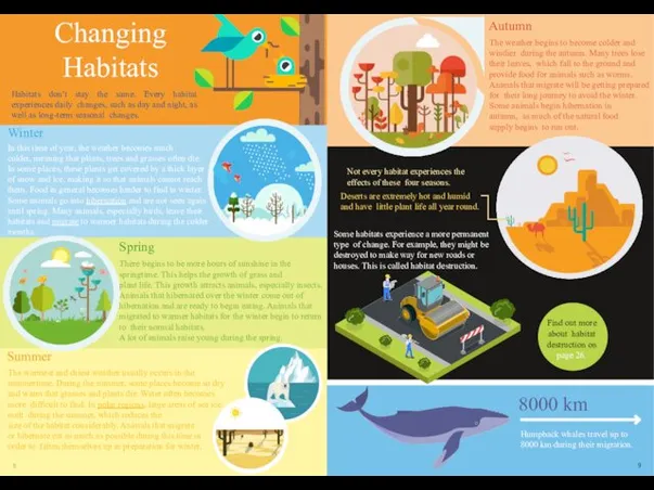 Changing Habitats Habitats don’t stay the same. Every habitat experiences
