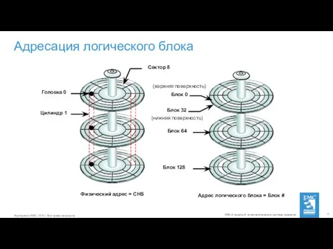 Адресация логического блока