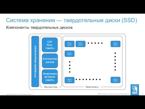 Система хранения — твердотельные диски (SSD) Компоненты твердотельных дисков