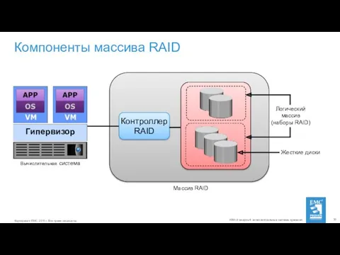 Компоненты массива RAID Гипервизор