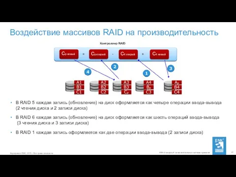 Воздействие массивов RAID на производительность В RAID 5 каждая запись