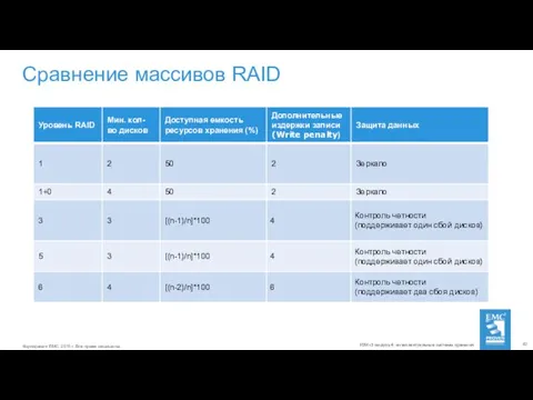 Сравнение массивов RAID