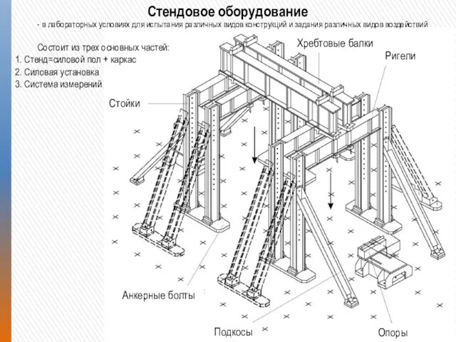 Стендовое оборудование - в лабораторных условиях для испытания различных видов