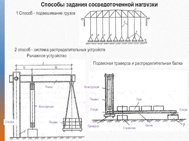 1 Способ - подвешивание грузов Способы задания сосредоточенной нагрузки 2