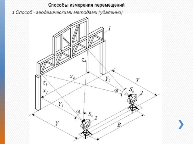 Способы измерения перемещений 1 Способ - геодезическими методами (удаленно)