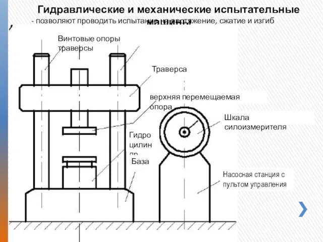 Гидравлические и механические испытательные машины - позволяют проводить испытание на растяжение, сжатие и