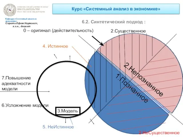 Курс «Системный анализ в экономике» 6.2. Синтетический подход : Кафедра