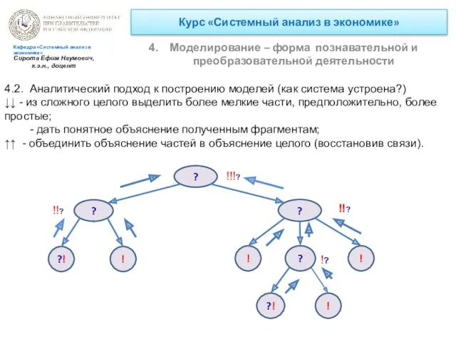 Курс «Системный анализ в экономике» Моделирование – форма познавательной и