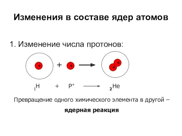 Изменения в составе ядер атомов 1. Изменение числа протонов: + + + +