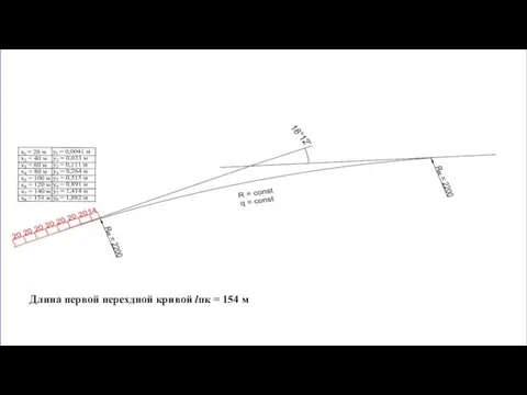 Длина первой перехдной кривой lпк = 154 м