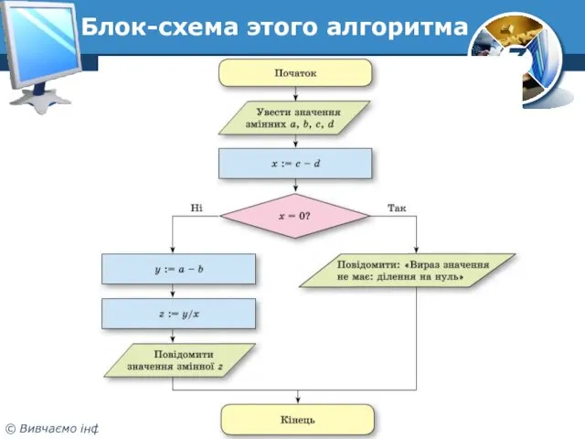 Блок-схема этого алгоритма