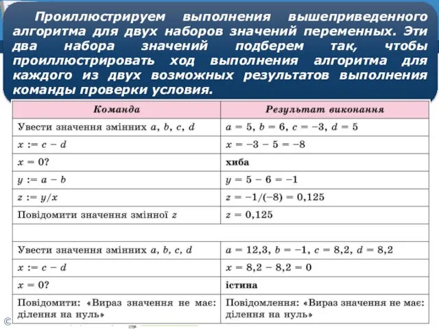 Розділ 3 § 3.3 Проиллюстрируем выполнения вышеприведенного алгоритма для двух наборов значений переменных.