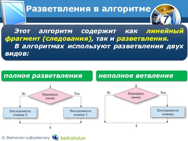 Разветвления в алгоритме Этот алгоритм содержит как линейный фрагмент (следования), так и разветвления.